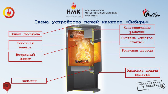 Печь-камин стальная НМК Сибирь 12